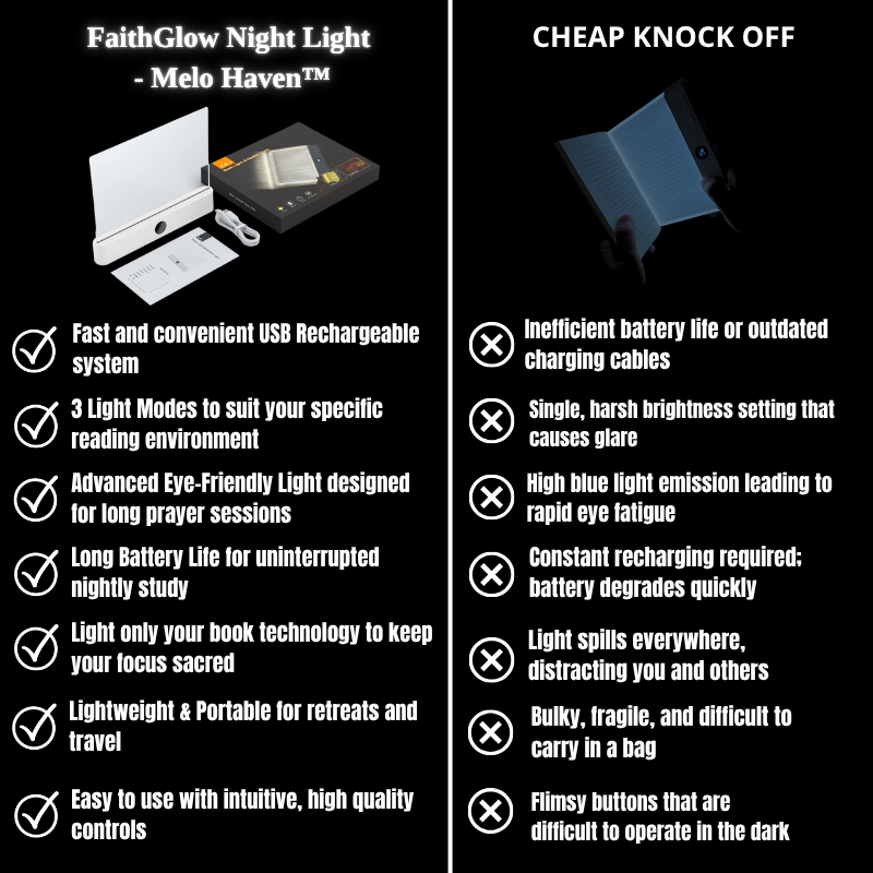 FaithGlow Night Light - Melo Haven™